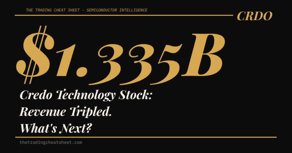 Credo Technology Stock: Revenue Tripled. What's Next?