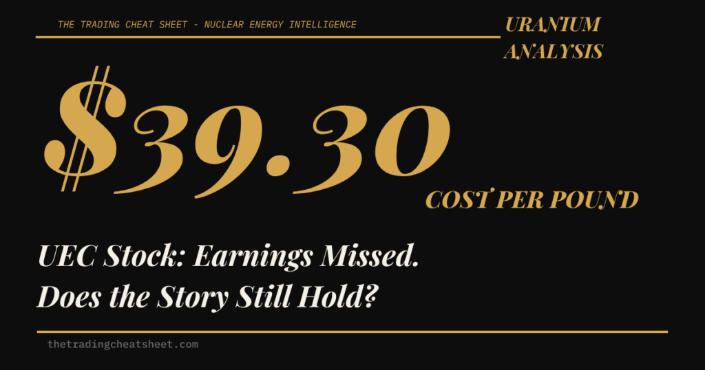 UEC Stock: Earnings Missed. Does the Story Still Hold?